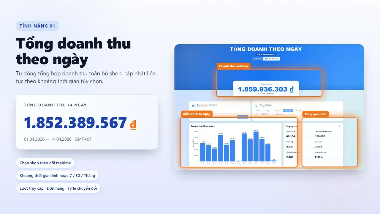 ShopManager tính năng phân tích dữ liệu số Shopee nhiều Shop