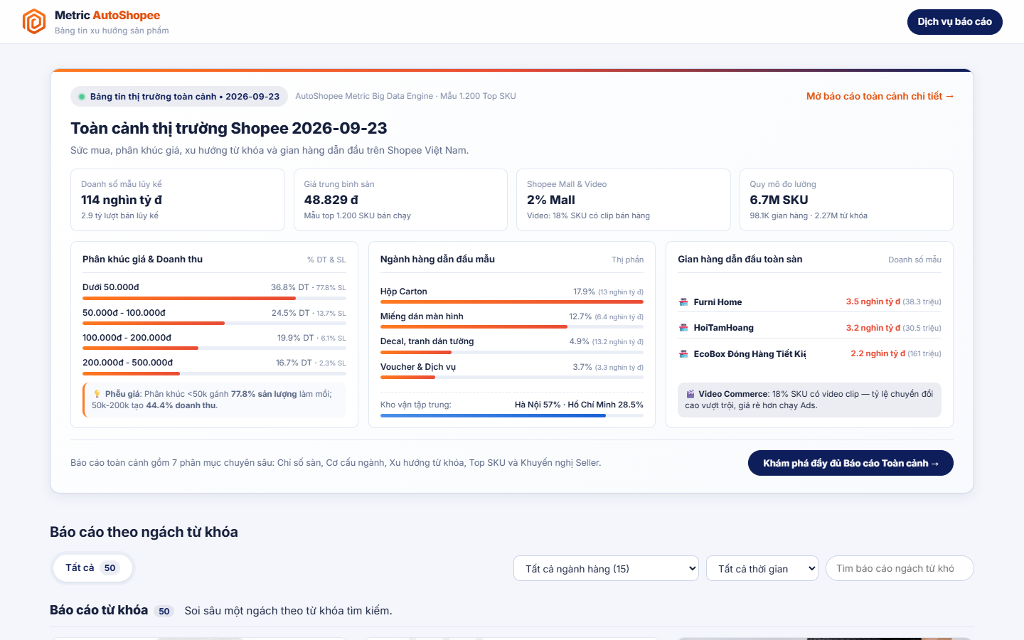 Metric AutoShopee | Bảng tin xu hướng & phân tích thị trường Shopee