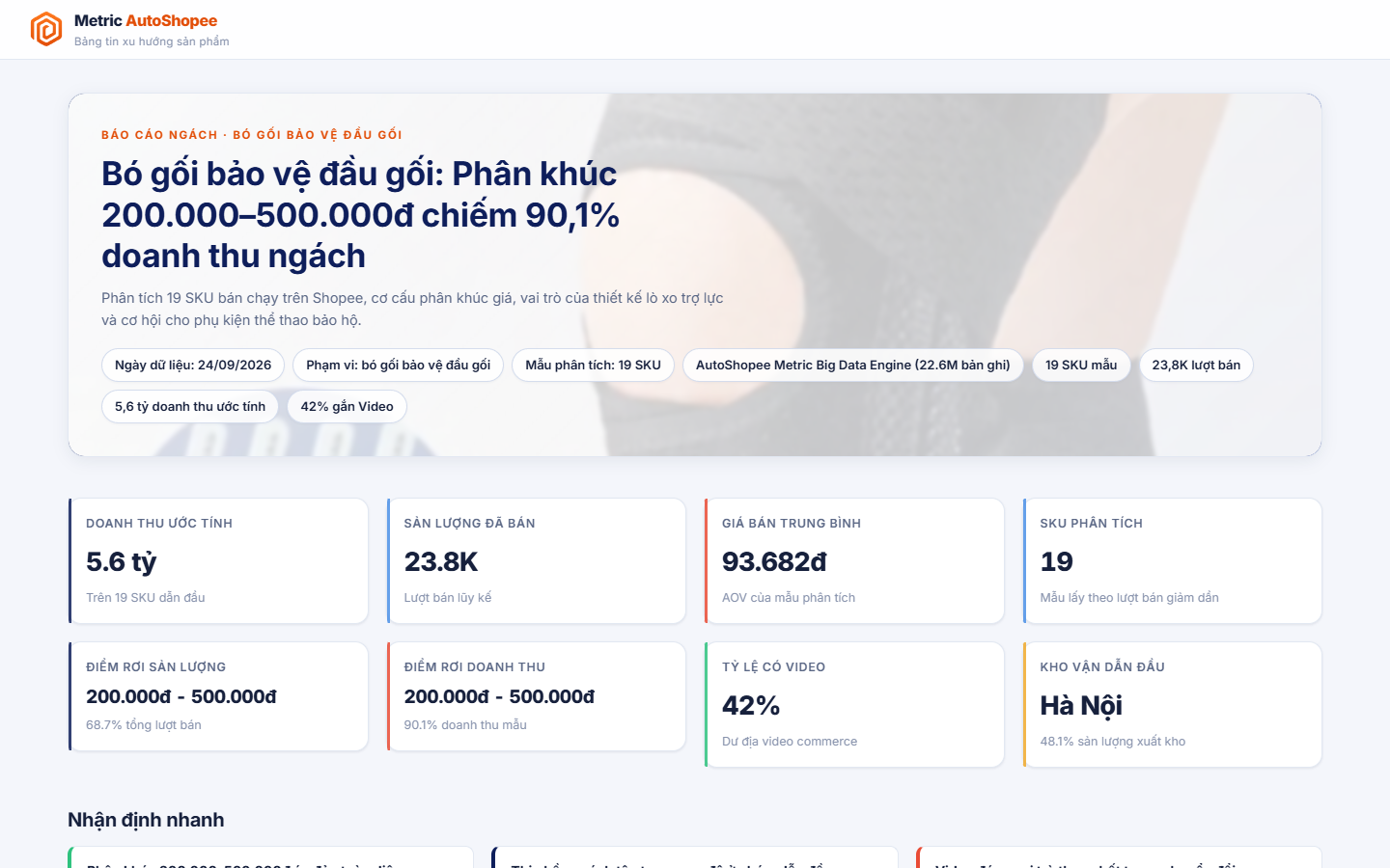 Báo cáo chi tiết ngách sản phẩm trên Metric AutoShopee
